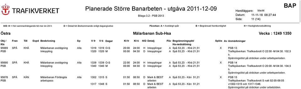 04:30 D Inkopplingar A Spå 53,23 - Khä 21,51 SPÅ KHÄ Mälarbanan avstägning Alla 1339 1339 O-S 22:00 24:00 H Inkopplingar A Spå 53,23 - Khä 21,51 X Inkoppling 1340 1340 M 00:00 04:30 D Inkopplingar A