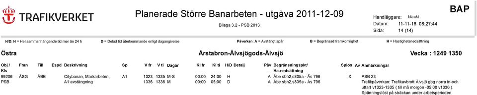 1323 1335 M-S 00:00 24:00 H A Åbe sbh2,s835a - Äs 796 X A1 avstängning 1336 1336 M 00:00 05:00