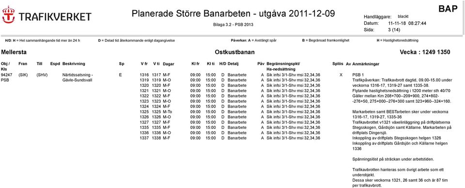 Banarbete A Sik infsi 3/1-Shv msi 32,34,36 1320 1320 M-F 09:00 15:00 D Banarbete A Sik infsi 3/1-Shv msi 32,34,36 1321 1321 M-O 09:00 15:00 D Banarbete A Sik infsi 3/1-Shv msi 32,34,36 1322 1322 M-F