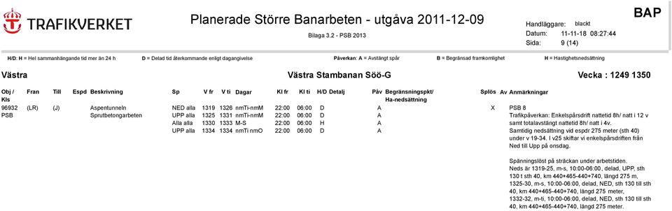 1330 1333 M-S 22:00 06:00 H A UPP alla 1334 1334 nmti nmo 22:00 06:00 D A 8 Trafikpåverkan: Enkelspårsdrift nattetid 8h/ natt i 12 v samt totalavstängt nattetid 8h/ natt i 4v.