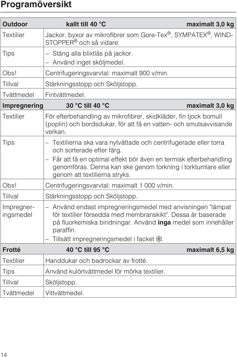 Impregnering 30 C till 40 C maximalt 3,0 kg Textilier För efterbehandling av mikrofibrer, skidkläder, fin tjock bomull (poplin) och bordsdukar, för att få en vatten- och smutsavvisande verkan.