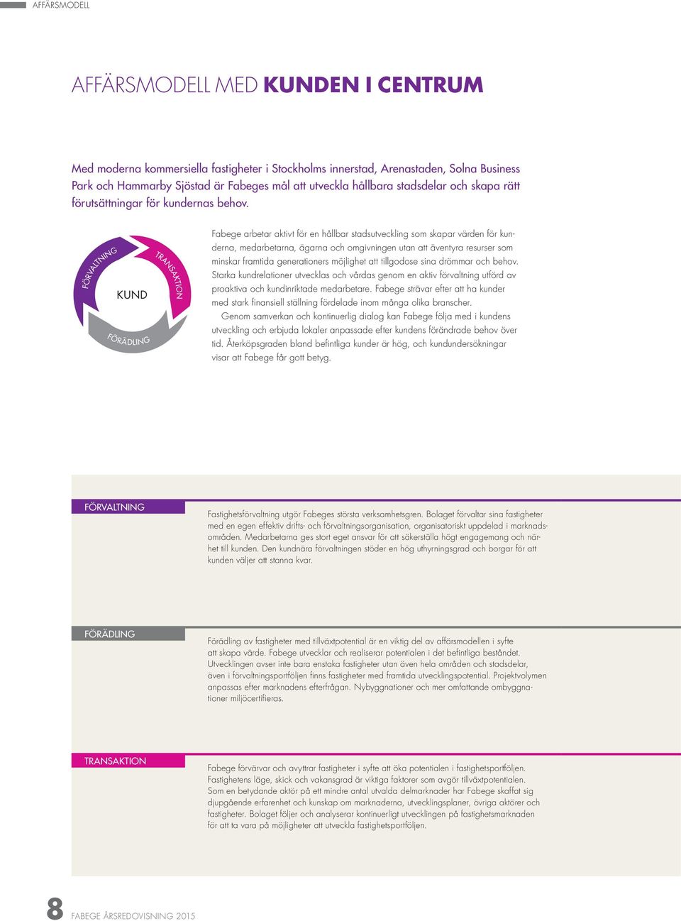 FÖRVALTNING KUND FÖRÄDLING TRANSAKTION Fabege arbetar aktivt för en hållbar stadsutveckling som skapar värden för kunderna, medarbetarna, ägarna och omgivningen utan att äventyra resurser som minskar
