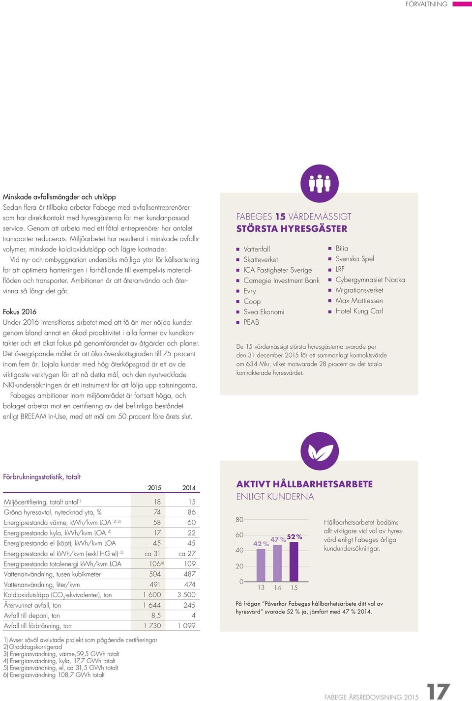 Vid ny- och ombyggnation undersöks möjliga ytor för källsortering för att optimera hanteringen i förhållande till exempelvis materialfl öden och transporter.