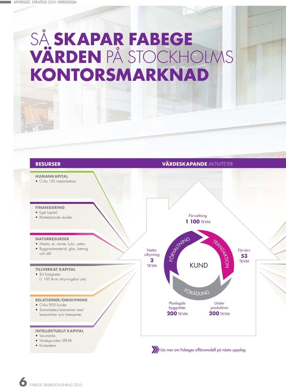 yta) Nettouthyrning 3 TKVM FÖRVALTNING KUND TRANSAKTION Förvärv 53 TKVM FÖRÄDLING RELATIONER/OMGIVNING Cirka 900 kunder Samarbeten/samverkan med leverantörer och intressenter Planlagda