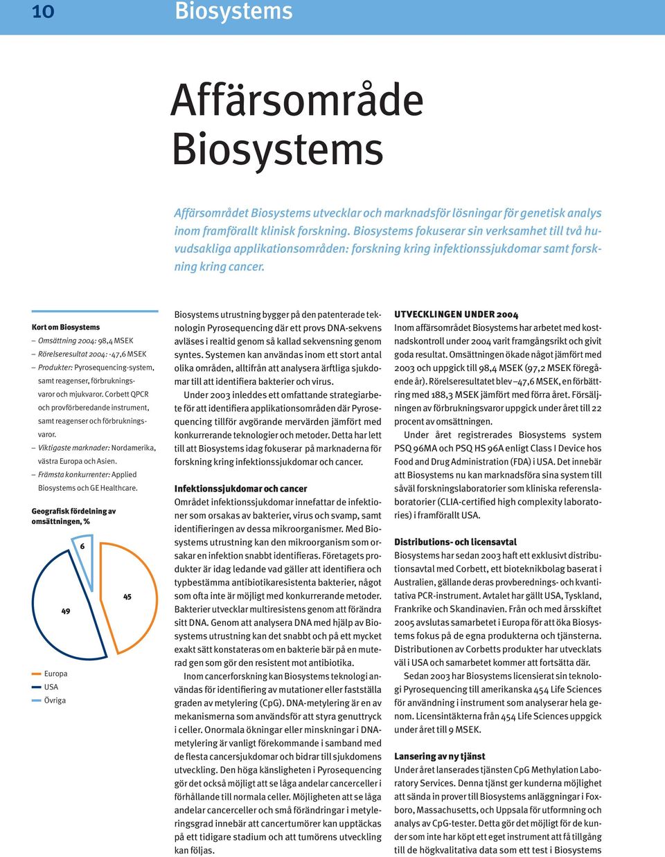 Kort om Biosystems Omsättning 2004: 98,4 MSEK Rörelseresultat 2004: -47,6 MSEK Produkter: Pyrosequencing-system, samt reagenser, förbrukningsvaror och mjukvaror.