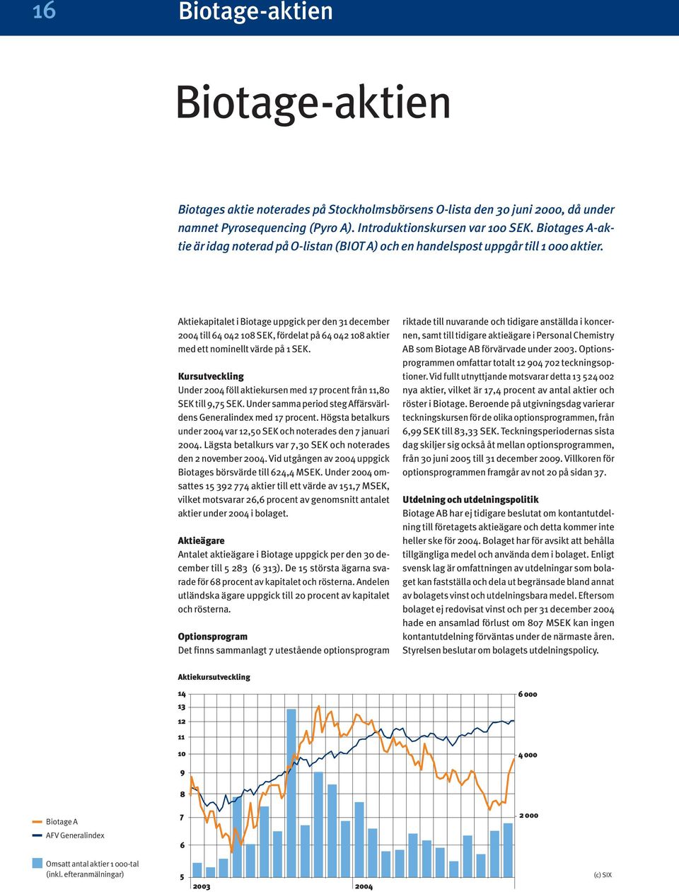 Aktiekapitalet i Biotage uppgick per den 31 december 2004 till 64 042 108 SEK, fördelat på 64 042 108 aktier med ett nominellt värde på 1 SEK.