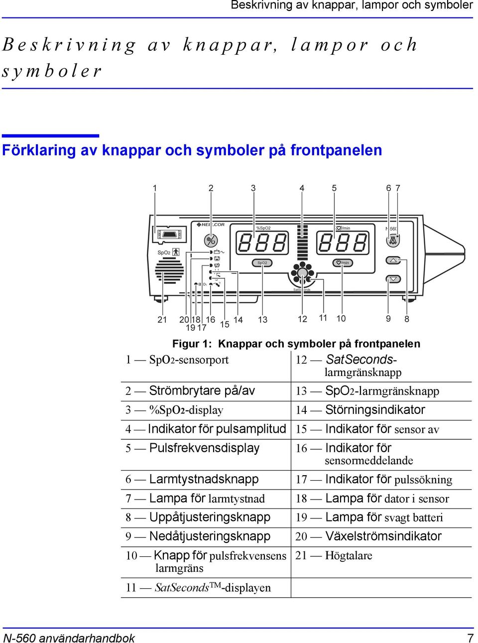 Indikator för sensor av 5 Pulsfrekvensdisplay 16 Indikator för sensormeddelande 6 Larmtystnadsknapp 17 Indikator för pulssökning 7 Lampa för larmtystnad 18 Lampa för dator i sensor