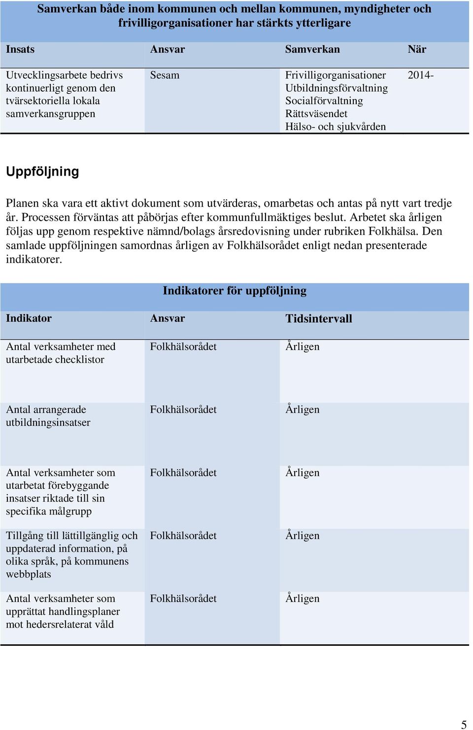 dokument som utvärderas, omarbetas och antas på nytt vart tredje år. Processen förväntas att påbörjas efter kommunfullmäktiges beslut.