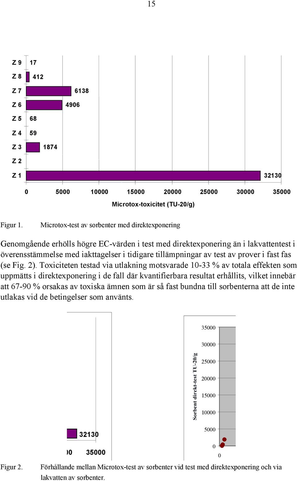 av prover i fast fas (se Fig. 2).