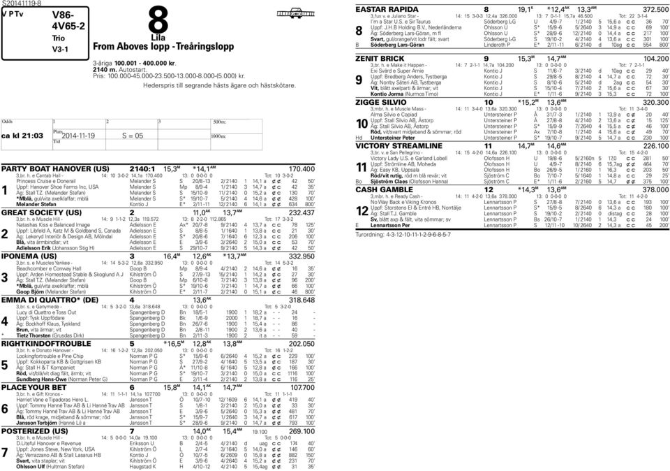 400 13: 0 0-0-0 0 Tot: 10 3-0-2 1 Princess Cruise e Donerail Melander S S 20/8-13 2/ 2140 1 14,1 a x x 42 50 Uppf: Hanover Shoe Farms Inc, USA Melander S Mp 8/9-4 1/ 2140 3 14, a x c 42 35 Äg: Stall