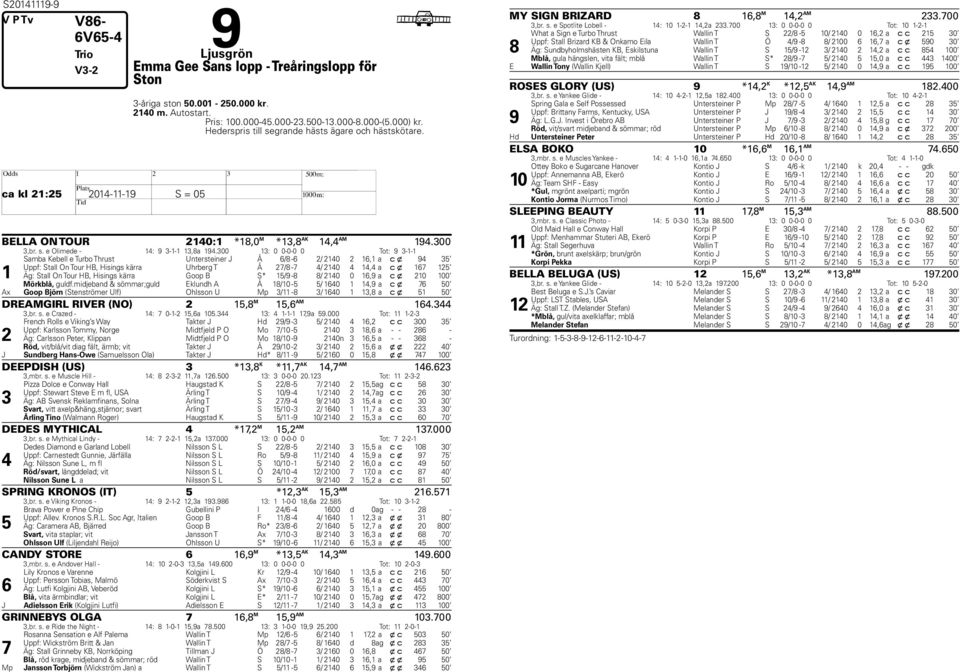 300 13: 0 0-0-0 0 Tot: 9 3-1-1 1 Samba Kebell e Turbo Thrust Untersteiner J Å 6/8-6 2/ 2140 2 16,1 a c x 94 35 Uppf: Stall On Tour HB, Hisings kärra Uhrberg T Å 2/8-4/ 2140 4 14,4 a c x 16 125 Äg: