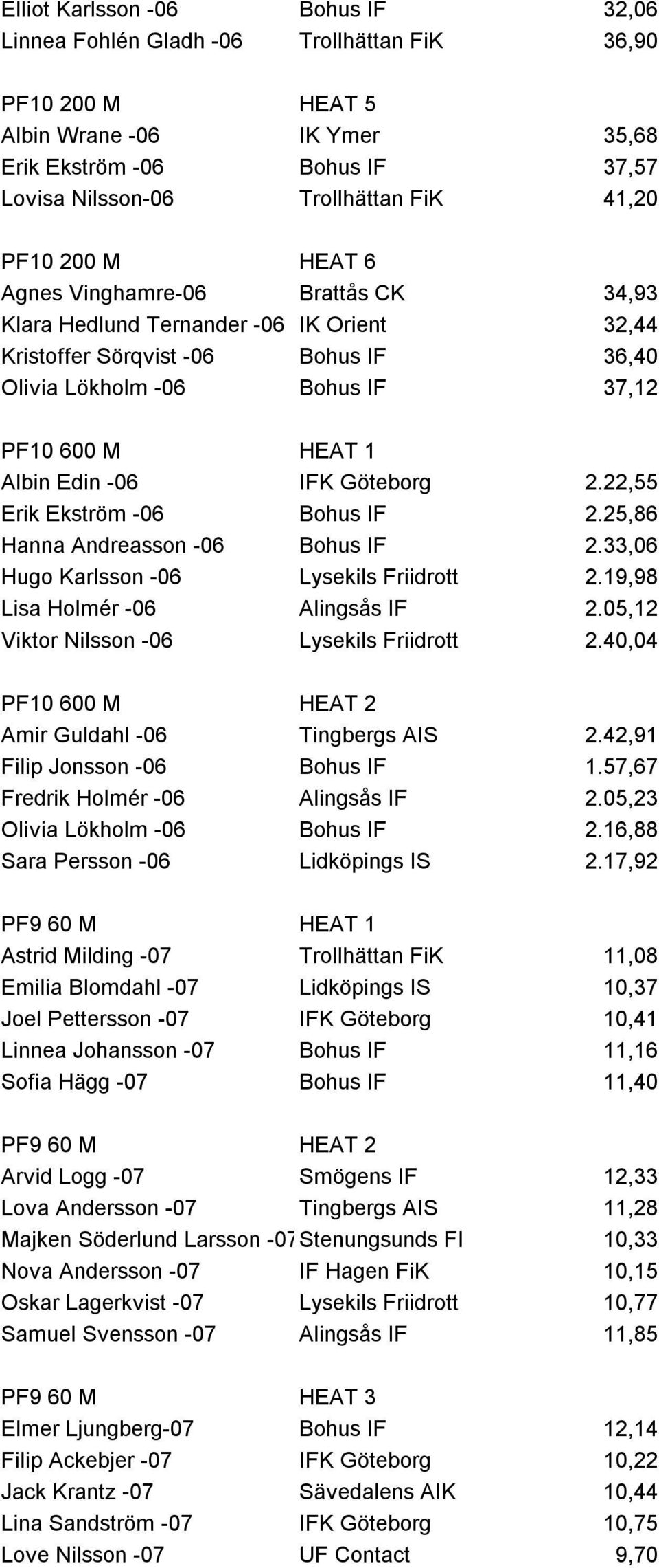 Albin Edin -06 IFK Göteborg 2.22,55 Erik Ekström -06 Bohus IF 2.25,86 Hanna Andreasson -06 Bohus IF 2.33,06 Hugo Karlsson -06 Lysekils Friidrott 2.19,98 Lisa Holmér -06 Alingsås IF 2.