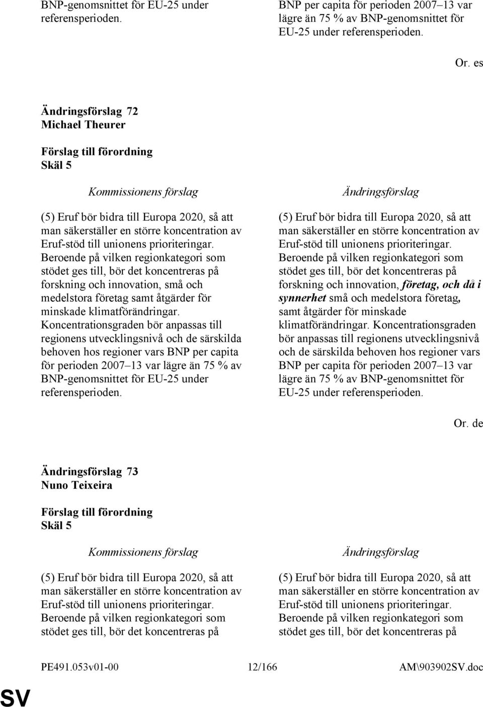 Beroende på vilken regionkategori som stödet ges till, bör det koncentreras på forskning och innovation, små och medelstora företag samt åtgärder för minskade klimatförändringar.