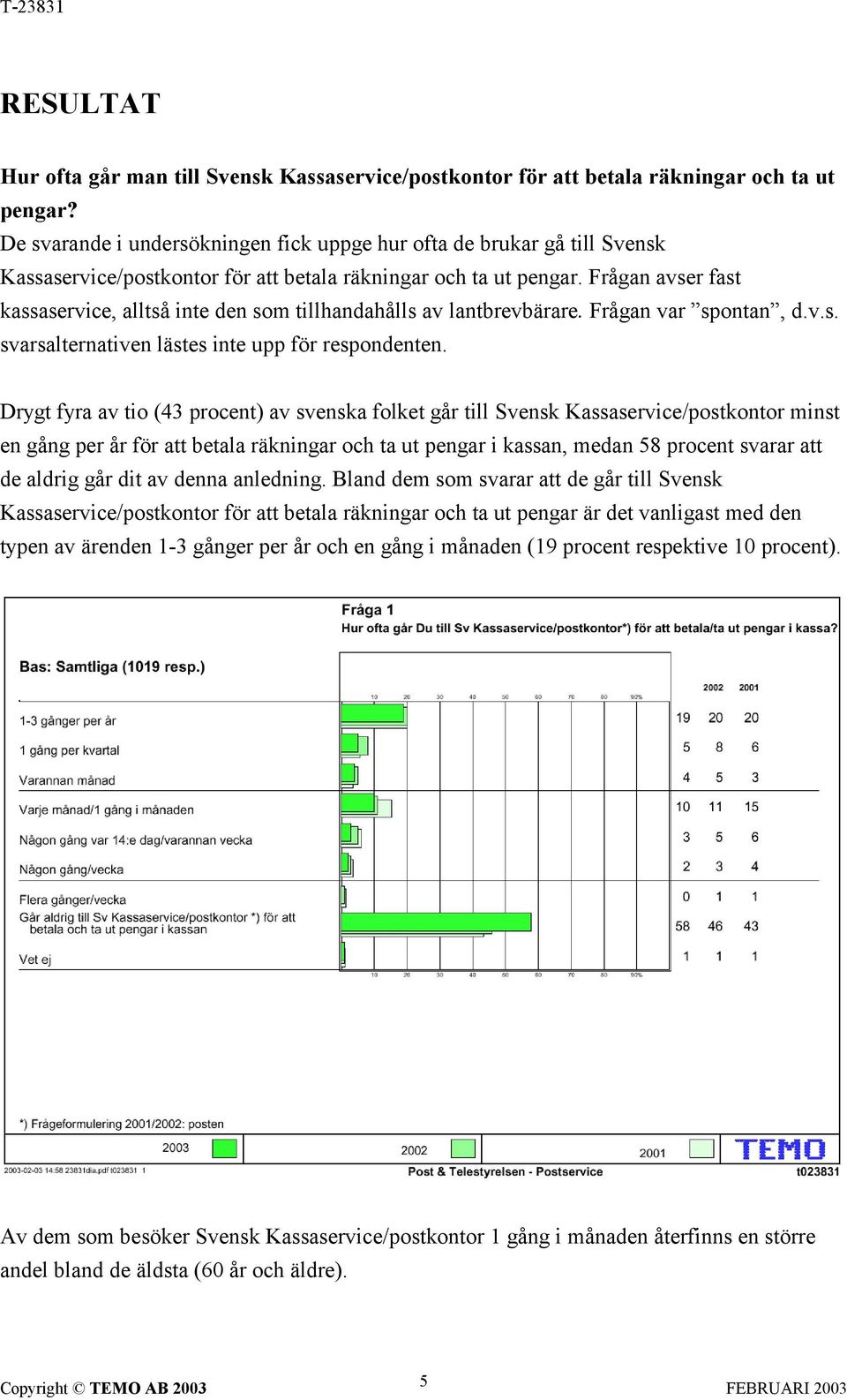 Frågan avser fast kassaservice, alltså inte den som tillhandahålls av lantbrevbärare. Frågan var spontan, d.v.s. svarsalternativen lästes inte upp för respondenten.