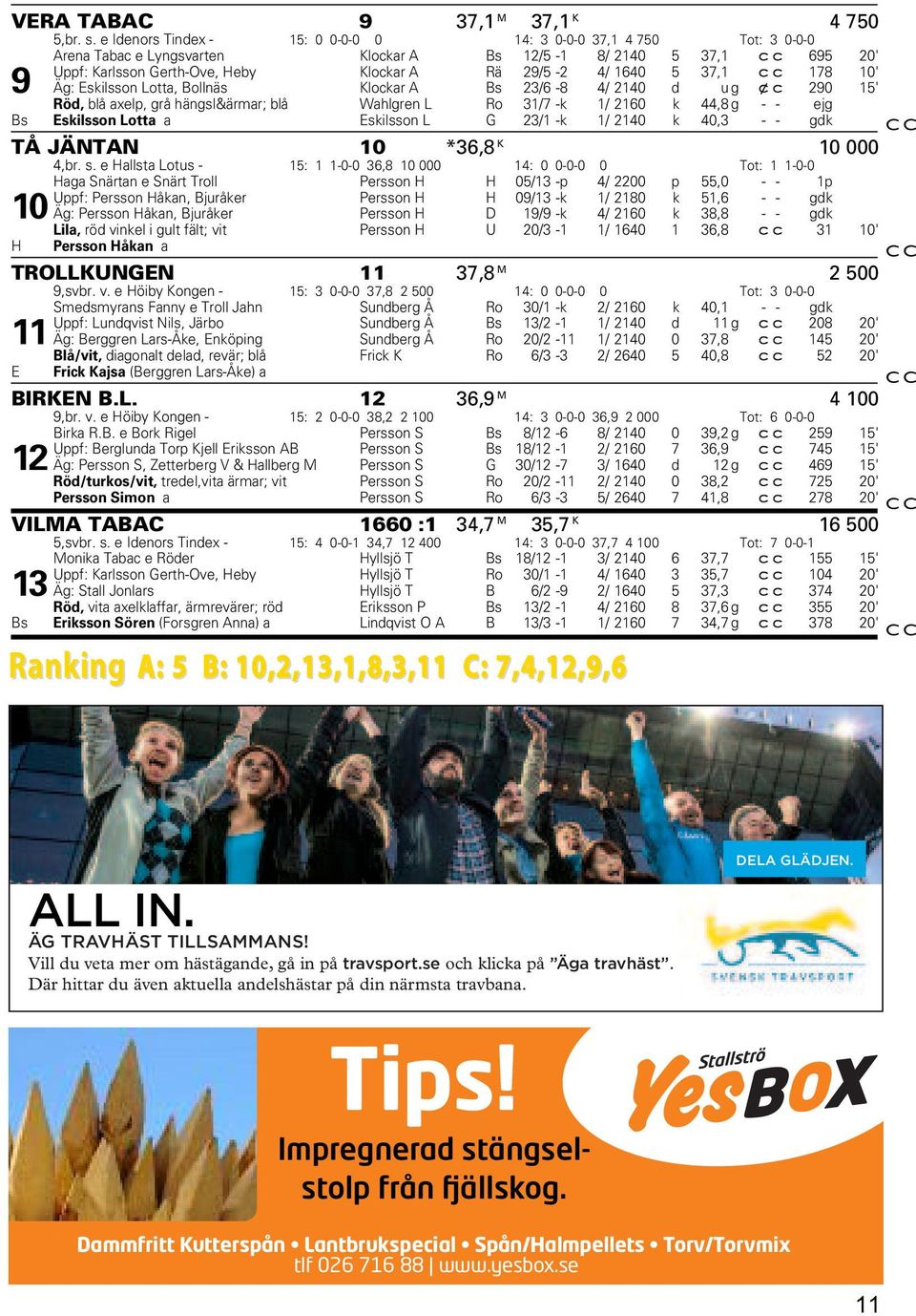 5 37,1 cc 178 10' 9 Äg: Eskilsson Lotta, Bollnäs Klockar A Bs 23/6-8 4/ 2140 d ug x c 290 15' Röd, blå axelp, grå hängsl&ärmar; blå Wahlgren L Ro 31/7 -k 1/ 2160 k 44,8 g - - ejg Bs Eskilsson Lotta a