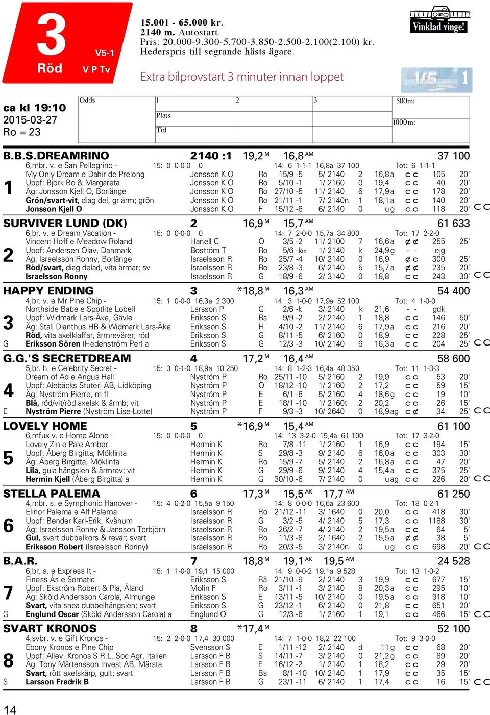 e San Pellegrino - 15: 0 0-0-0 0 14: 6 1-1-1 16,8a 37 100 Tot: 6 1-1-1 My Only Dream e Dahir de Prelong Jonsson K O Ro 15/9-5 5/ 2140 2 16,8 a cc 105 20' Uppf: Björk Bo & Margareta Jonsson K O Ro