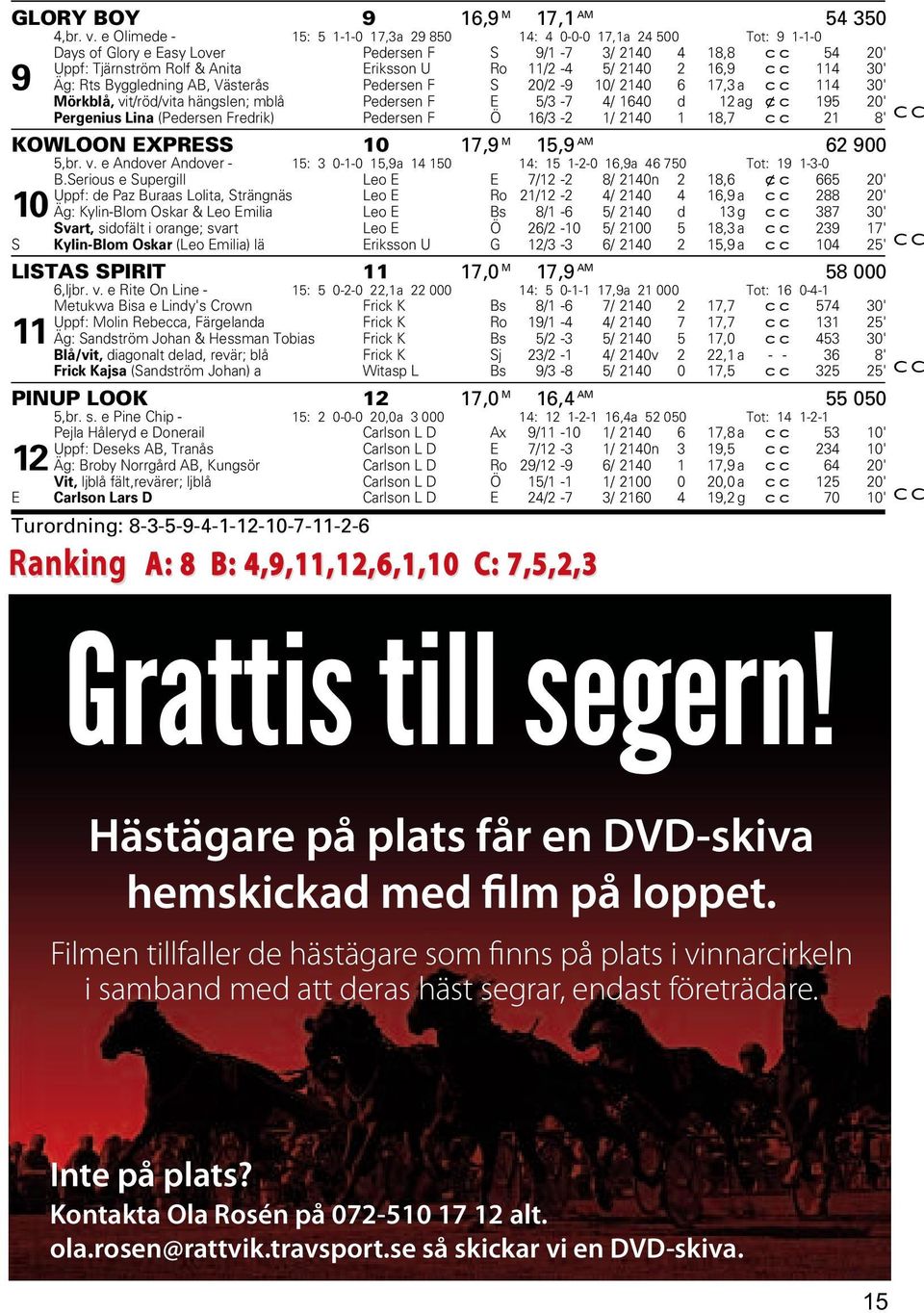2140 2 16,9 cc 114 30' 9 Äg: Rts Byggledning AB, Västerås Pedersen F S 20/2-9 10/ 2140 6 17,3 a cc 114 30' Mörkblå, vit/röd/vita hängslen; mblå Pedersen F E 5/3-7 4/ 1640 d 12 ag xc 195 20' Pergenius