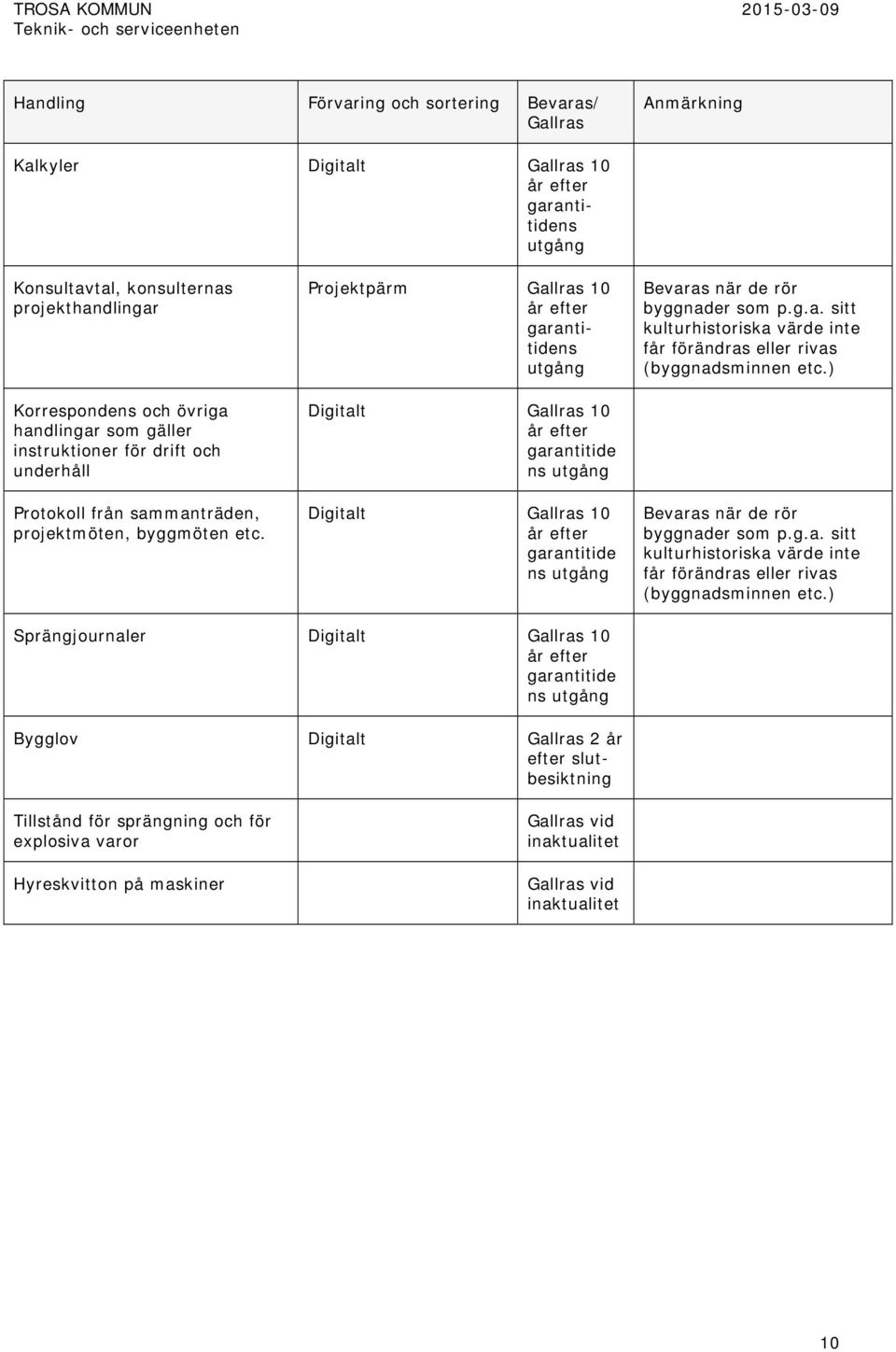 Projektpärm 10 år efter garantitidens utgång Digitalt 10 år efter garantitide ns utgång Digitalt 10 år efter garantitide ns utgång när de rör byggnader som p.g.a. sitt kulturhistoriska värde inte får förändras eller rivas (byggnadsminnen etc.