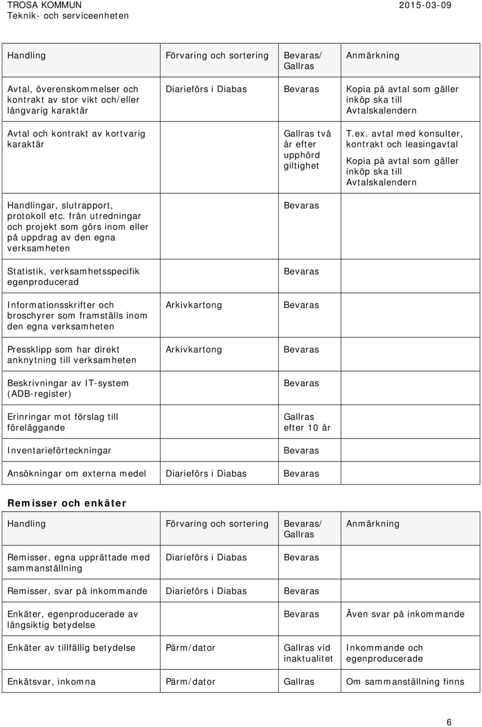 från utredningar och projekt som görs inom eller på uppdrag av den egna verksamheten Statistik, verksamhetsspecifik egenproducerad två år efter upphörd giltighet T.ex.