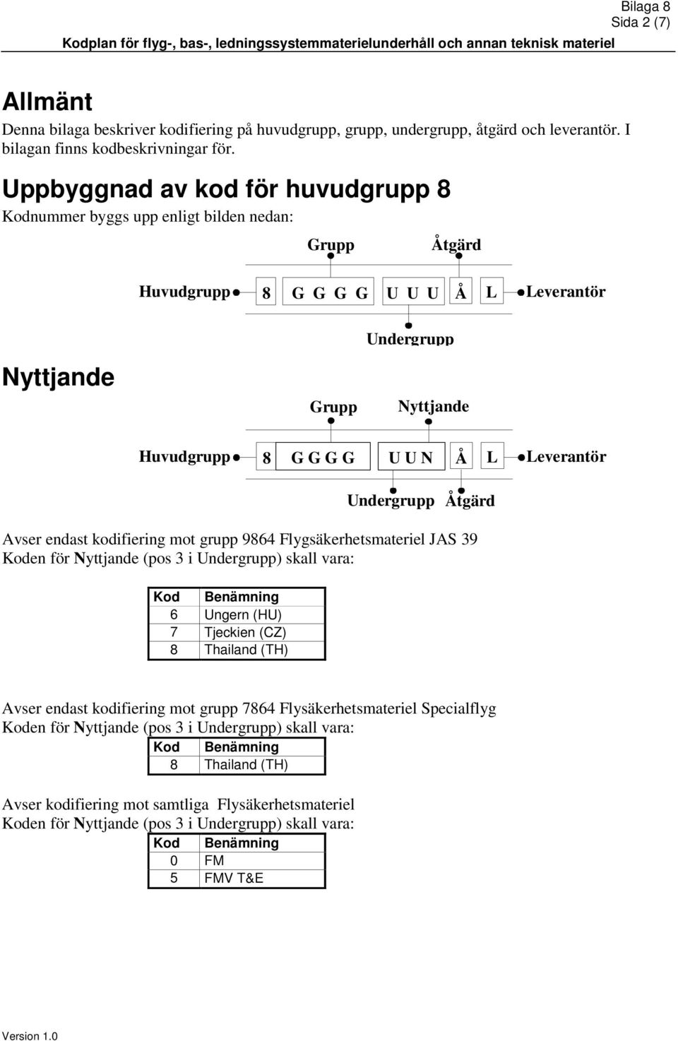 Uppbyggnad av kod för huvudgrupp 8 Kodnummer byggs upp enligt bilden nedan: Huvudgrupp 8 G G G G U U U Å L Nyttjande Nyttjande Huvudgrupp 8 G G G G U U N Å L Avser endast kodifiering mot grupp 9864