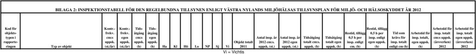 TILLSYNSPLAN FÖR MILJÖ- OCH HÄLSOSKYDDET ÅR