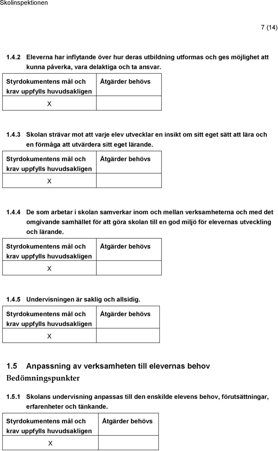 och lärande. 1.4.5 Undervisningen är saklig och allsidig. 1.5 Anpassning av verksamheten till elevernas behov 1.5.1 Skolans undervisning anpassas till den enskilde elevens behov, förutsättningar, erfarenheter och tänkande.