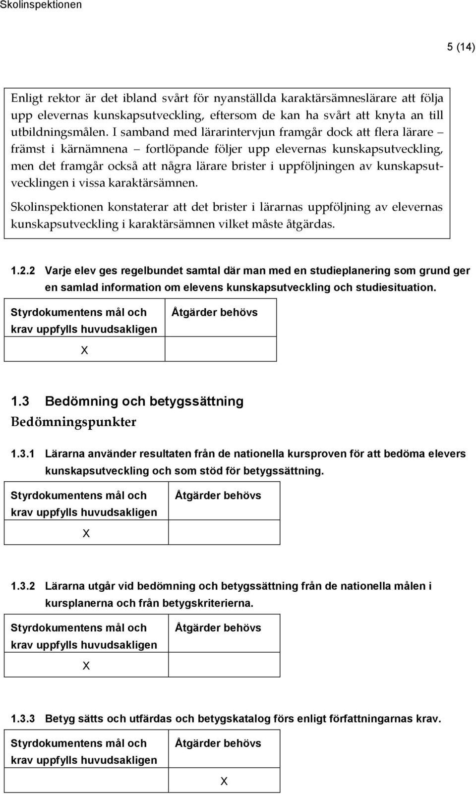 kunskapsutvecklingen i vissa karaktärsämnen. Skolinspektionen konstaterar att det brister i lärarnas uppföljning av elevernas kunskapsutveckling i karaktärsämnen vilket måste åtgärdas. 1.2.