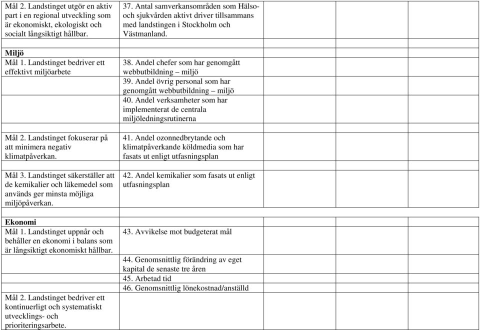 Landstinget uppnår och behåller en ekonomi i balans som är långsiktigt ekonomiskt hållbar. Mål 2. Landstinget bedriver ett kontinuerligt och systematiskt utvecklings- och prioriteringsarbete. 37.
