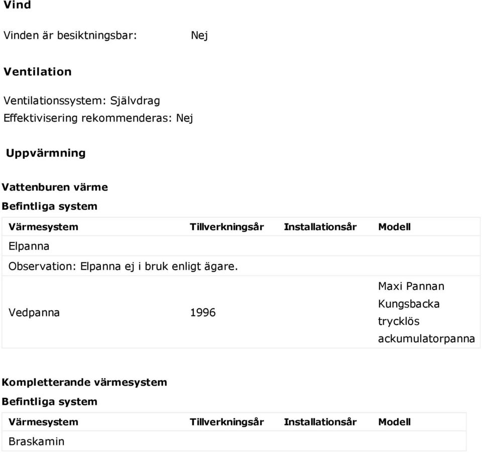 Elpanna Observation: Elpanna ej i bruk enligt ägare.