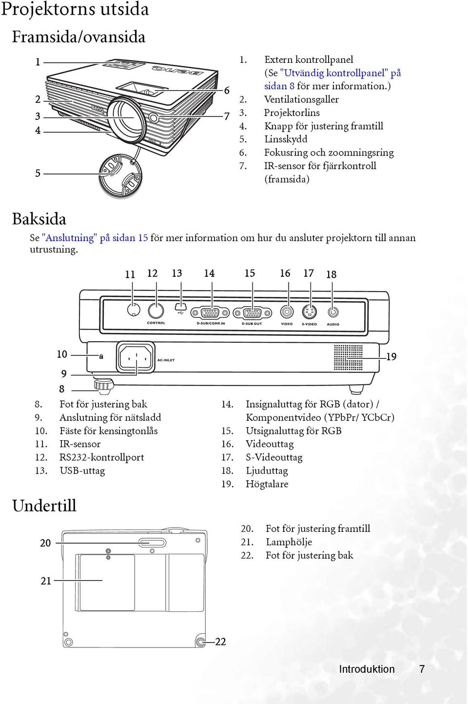 IR-sensor för fjärrkontroll (framsida) Baksida Se "Anslutning" på sidan 15 för mer information om hur du ansluter projektorn till annan utrustning. 11 12 13 14 15 16 17 18 10 9 8 8.
