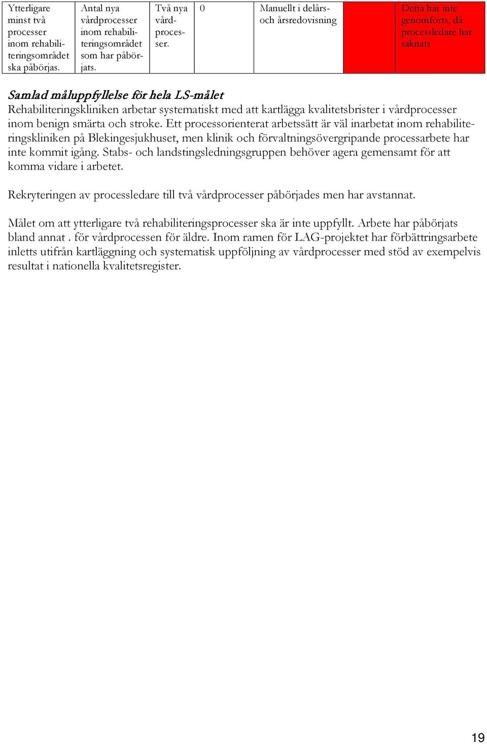 kvalitetsbrister i vårdprocesser inom benign smärta och stroke.