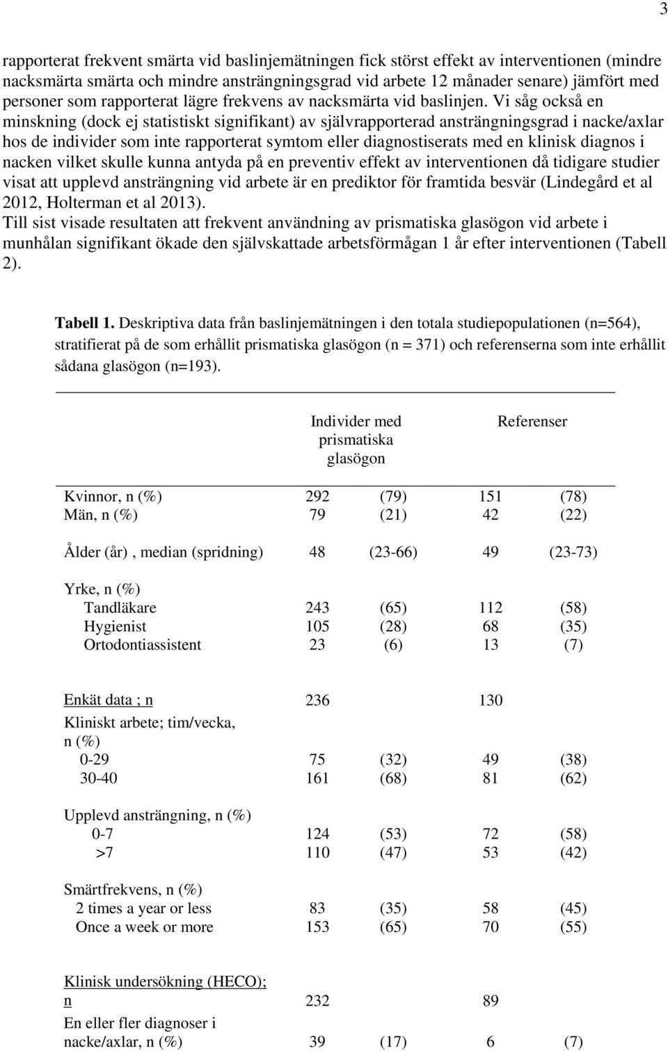 Vi såg också en minskning (dock ej statistiskt signifikant) av självrapporterad ansträngningsgrad i nacke/axlar hos de individer som inte rapporterat symtom eller diagnostiserats med en klinisk