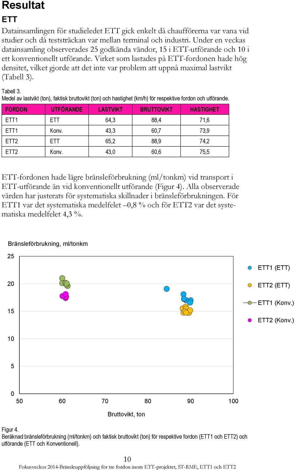 Virket som lastades på ETT-fordonen hade hög densitet, vilket gjorde att det inte var problem att uppnå maximal lastvikt (Tabell 3). Tabell 3.