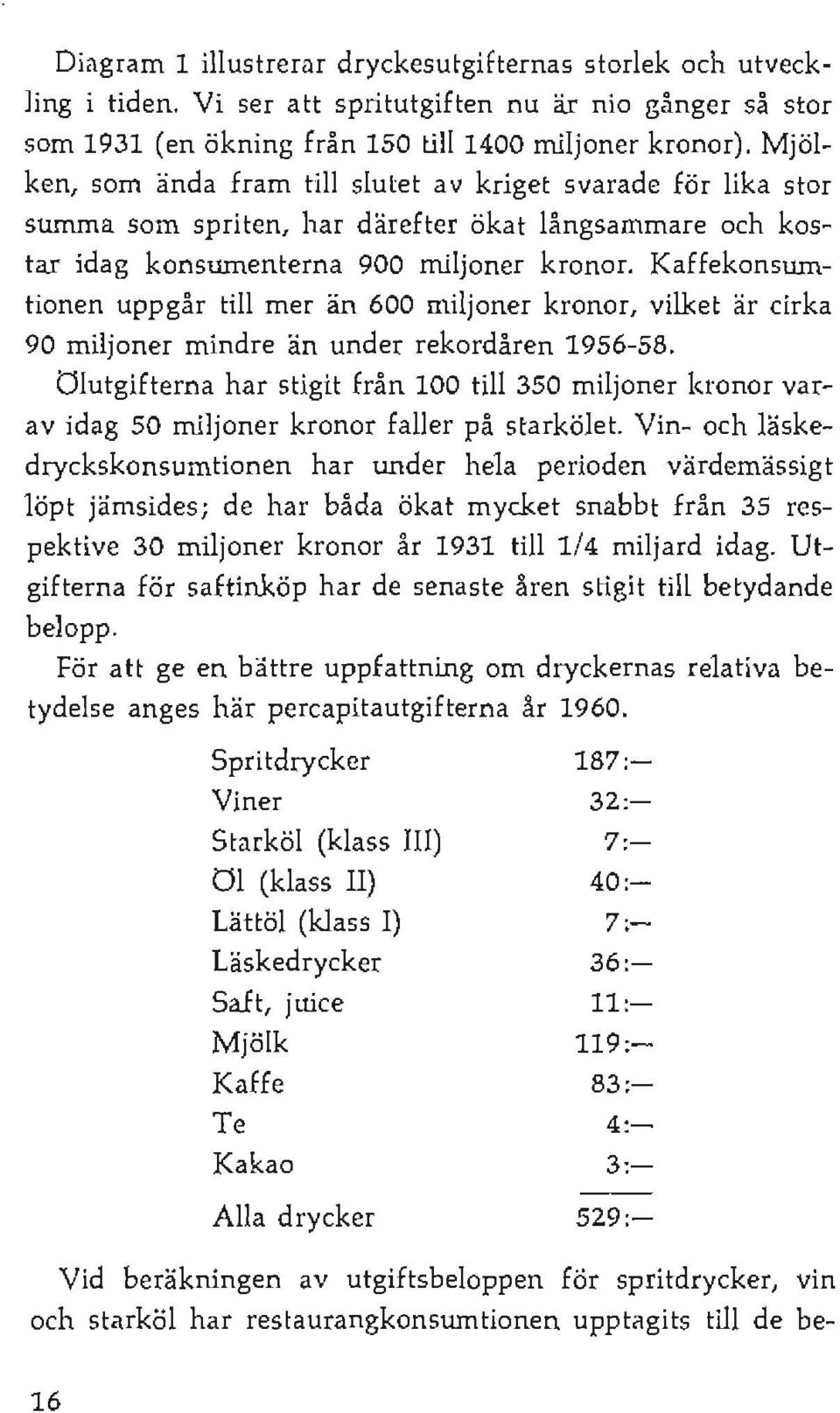 Kaffekonsumtionen uppgår till mer än 600 miljoner kronor, vilket är cirka 90 miljoner mindre än under rekordåren 1956-58.
