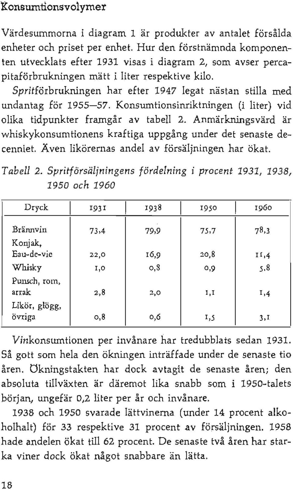 Spritförbrukningen har efter 1947 legat nästan stilla med undantag för 1955-57. Konsumtionsinriktningen (i liter) vid olika tidpunkter framgår av tabell 2.