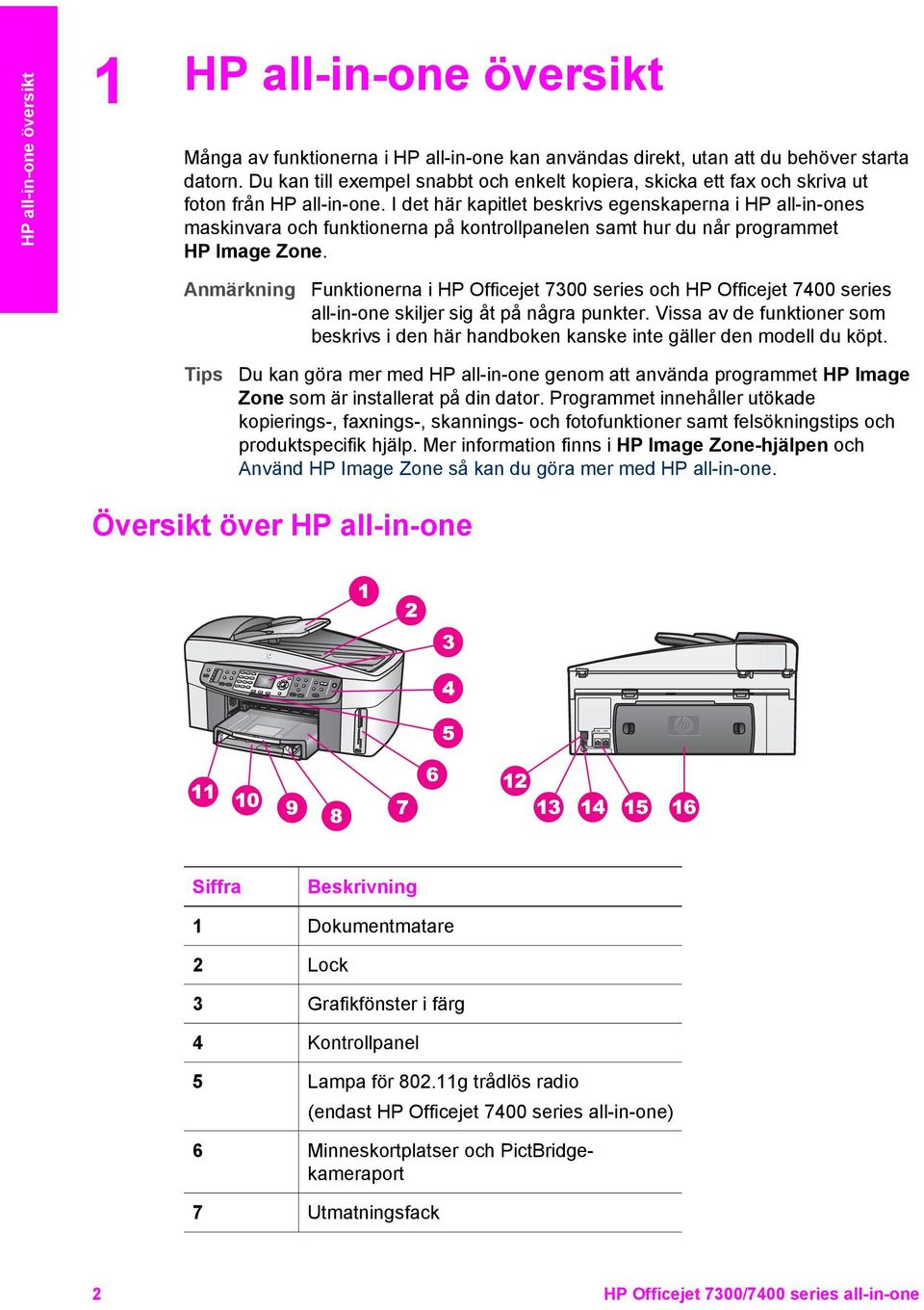 I det här kapitlet beskrivs egenskaperna i HP all-in-ones maskinvara och funktionerna på kontrollpanelen samt hur du når programmet HP Image Zone.