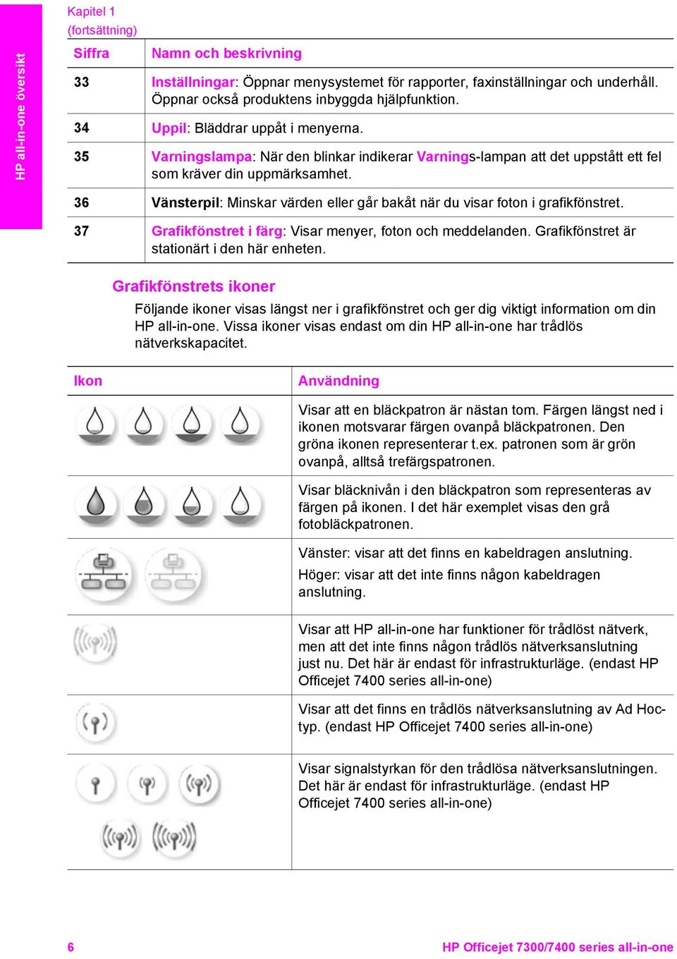 36 Vänsterpil: Minskar värden eller går bakåt när du visar foton i grafikfönstret. 37 Grafikfönstret i färg: Visar menyer, foton och meddelanden. Grafikfönstret är stationärt i den här enheten.