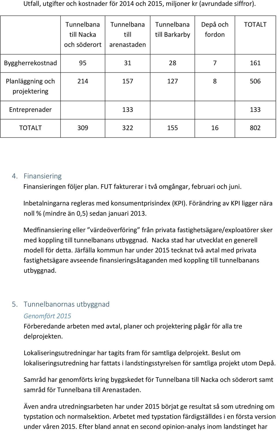 Entreprenader 133 133 TOTALT 309 322 155 16 802 4. Finansiering Finansieringen följer plan. FUT fakturerar i två omgångar, februari och juni. Inbetalningarna regleras med konsumentprisindex (KPI).