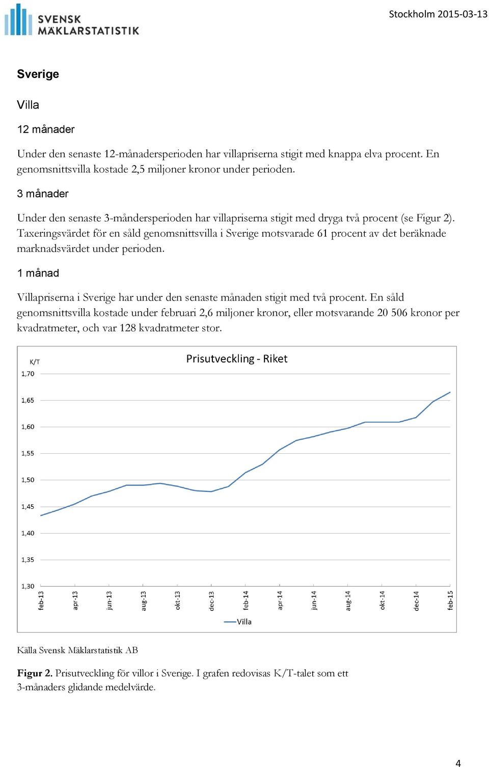 Taxeringsvärdet för en såld genomsnittsvilla i Sverige motsvarade 61 procent av det beräknade marknadsvärdet under perioden.