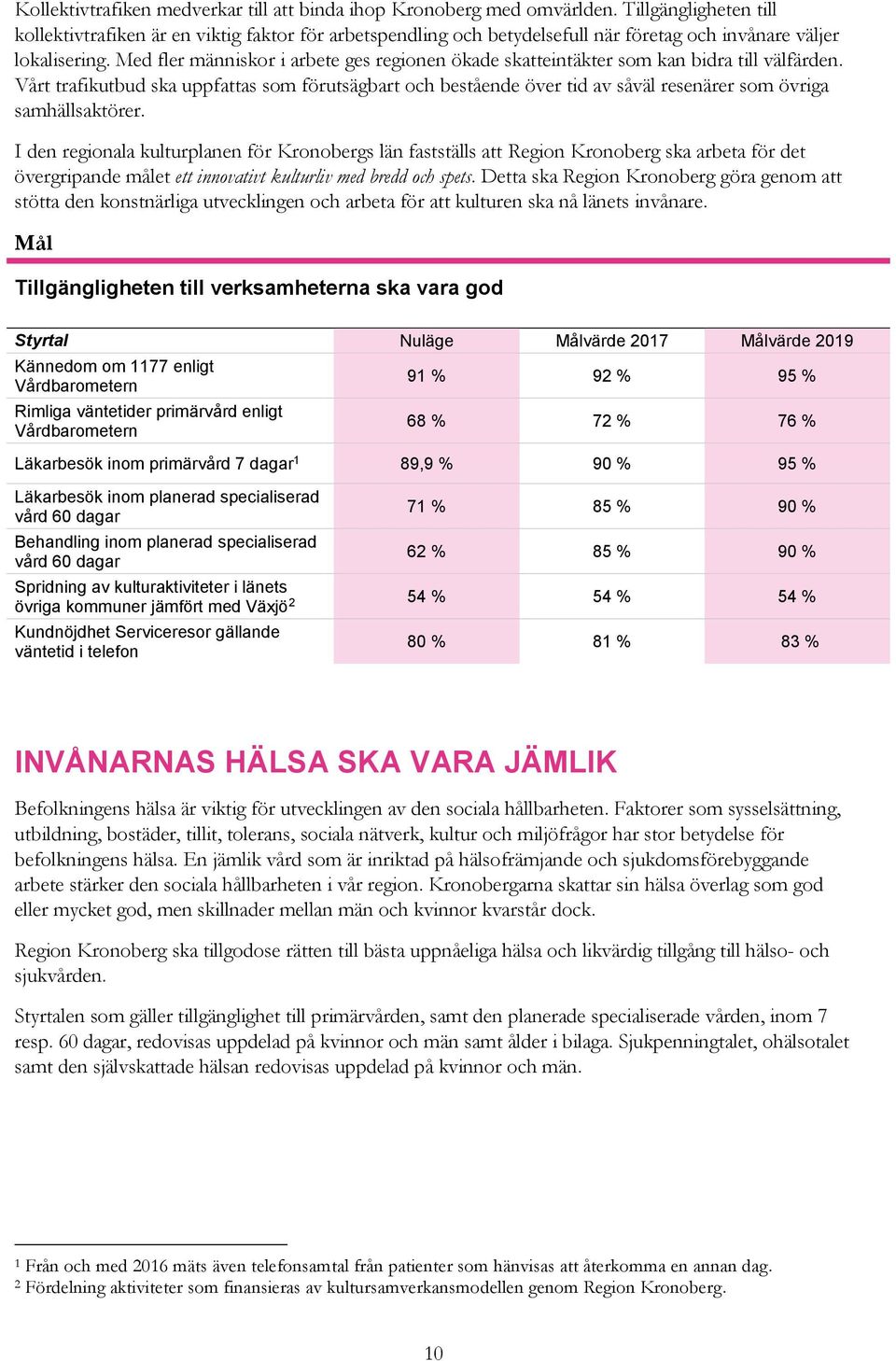 Med fler människor i arbete ges regionen ökade skatteintäkter som kan bidra till välfärden.
