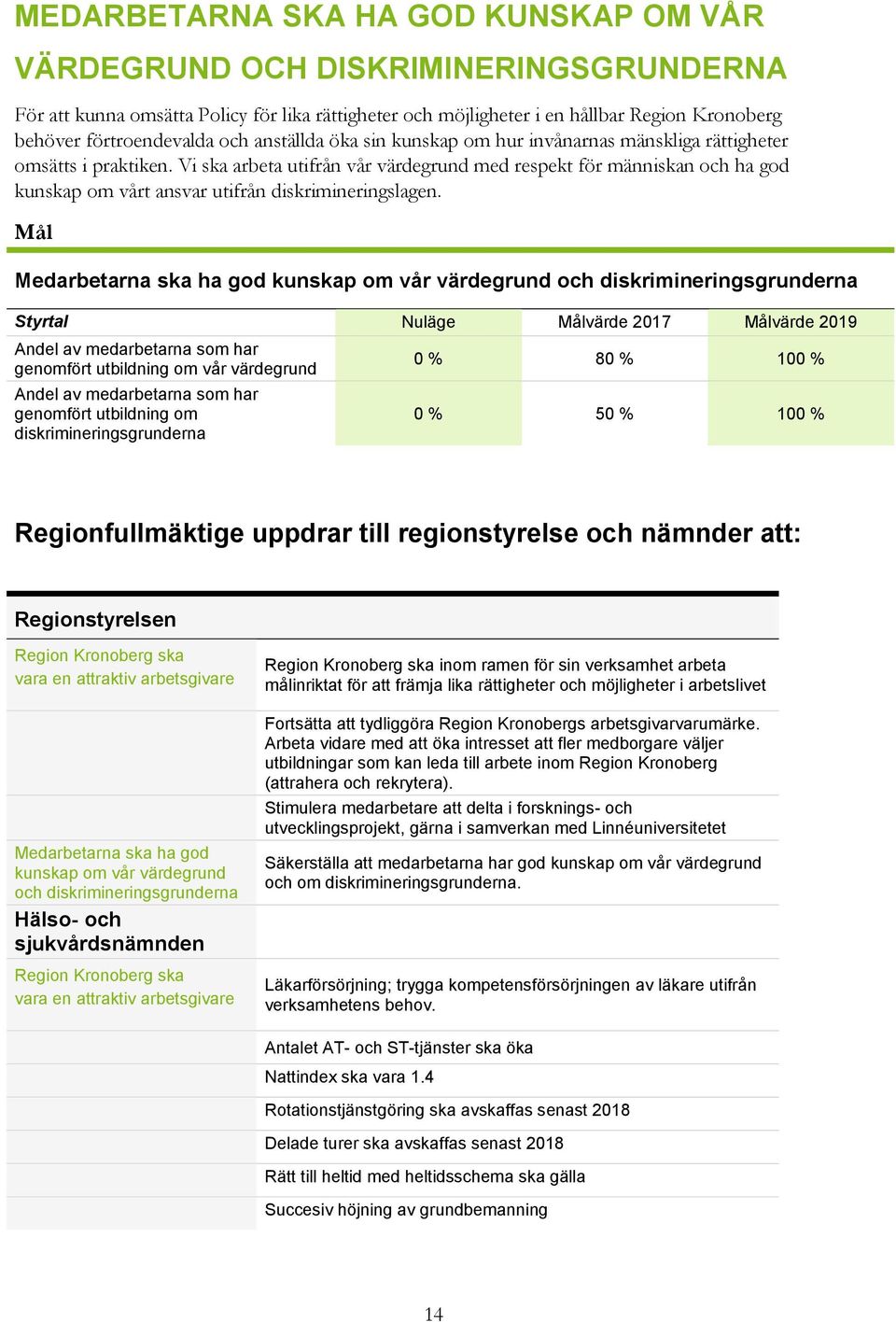 Vi ska arbeta utifrån vår värdegrund med respekt för människan och ha god kunskap om vårt ansvar utifrån diskrimineringslagen.