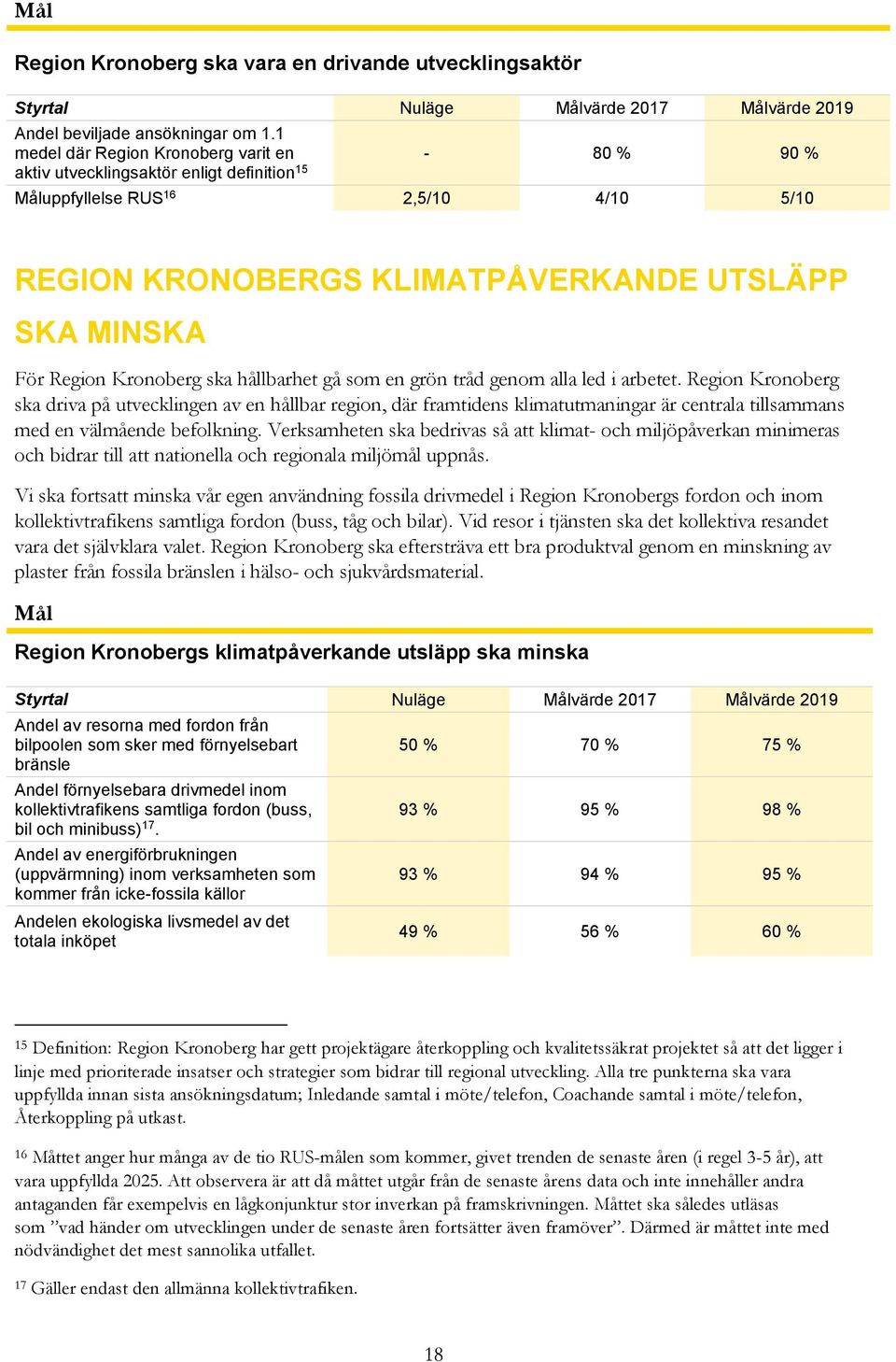 Kronoberg ska hållbarhet gå som en grön tråd genom alla led i arbetet.