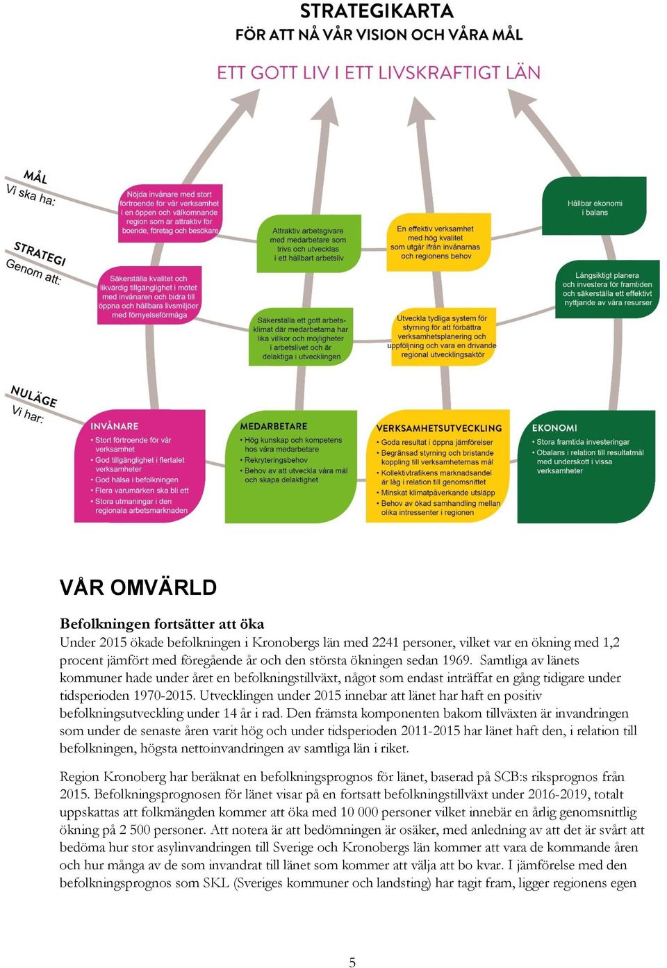 Utvecklingen under 2015 innebar att länet har haft en positiv befolkningsutveckling under 14 år i rad.