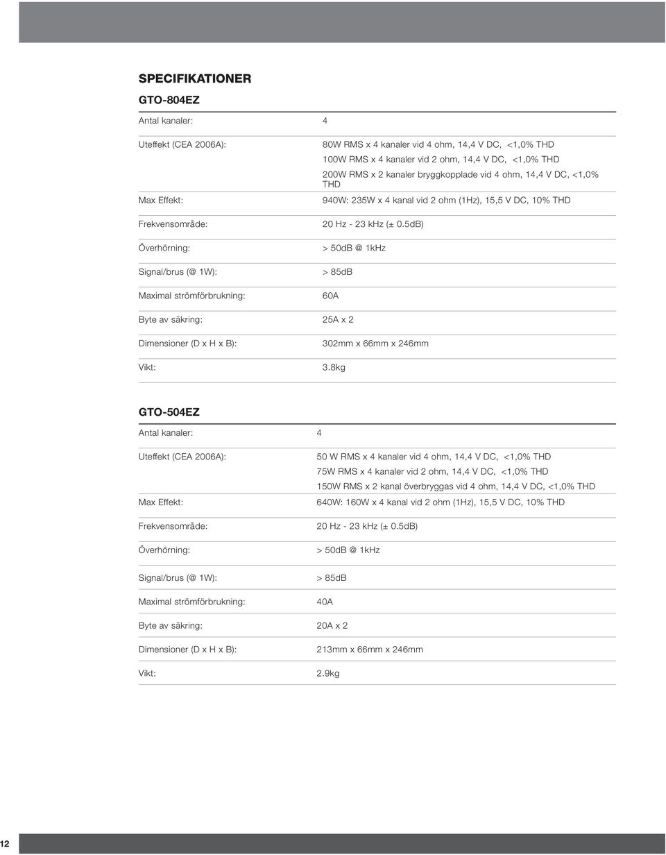 0.5dB) > 50dB @ 1kHz > 85dB 60A Byte av säkring: 25A x 2 Dimensioner (D x H x B): Vikt: 302mm x 66mm x 246mm 3.