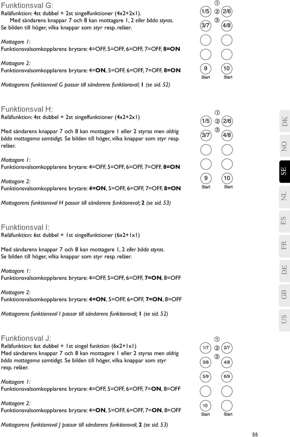 Mottagare 1: Funktionsvalsomkopplarens brytare: 4=OFF, 5=OFF, 6=OFF, 7=OFF, 8=ON Mottagare 2: Funktionsvalsomkopplarens brytare: 4=ON, 5=OFF, 6=OFF, 7=OFF, 8=ON Mottagarens funktionsval G passar till