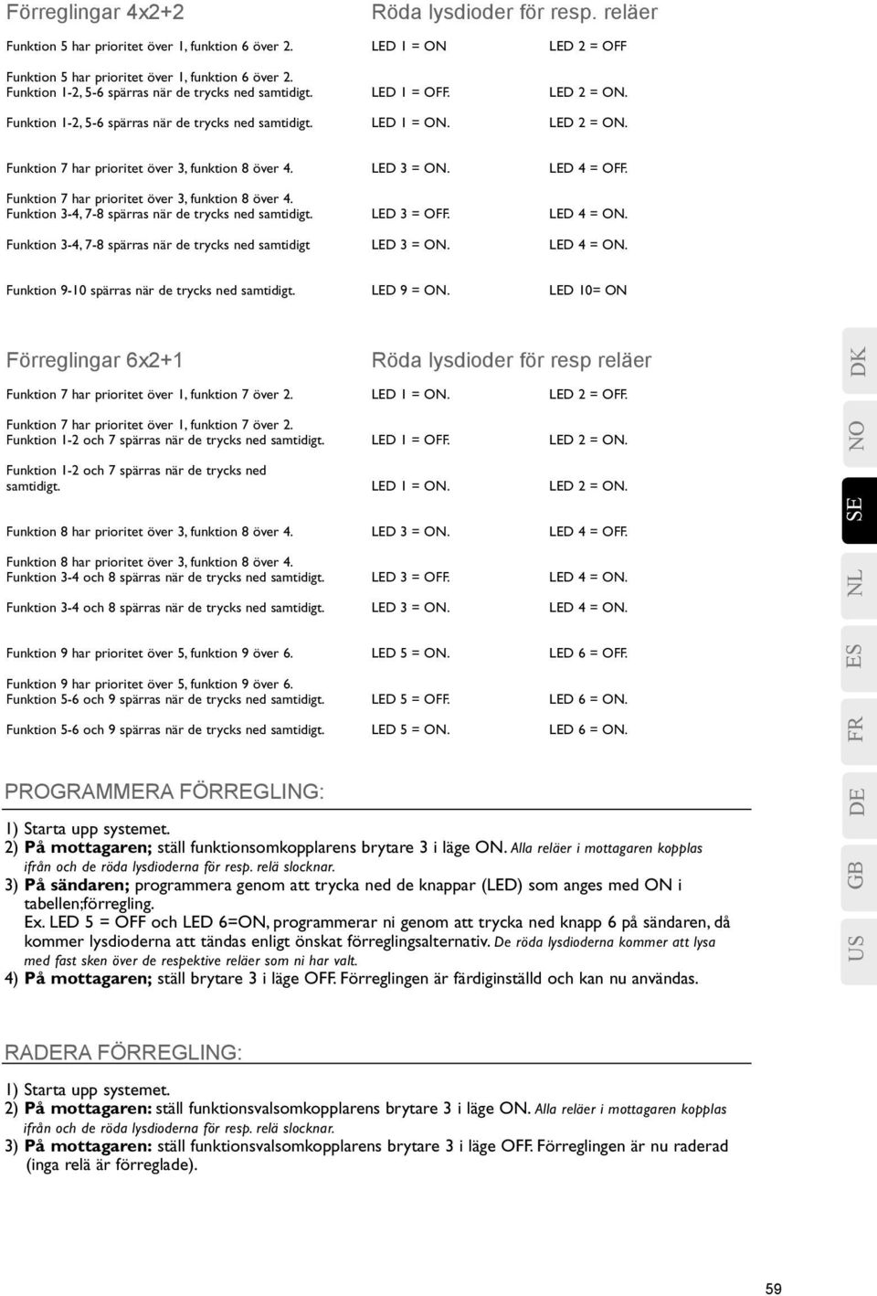 LED 3 = ON. LED 4 = OFF. Funktion 7 har prioritet över 3, funktion 8 över 4. Funktion 3-4, 7-8 spärras när de trycks ned samtidigt. LED 3 = OFF. LED 4 = ON.