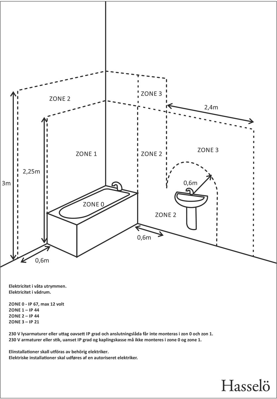 ZONE 0 - IP 67, max 12 volt ZONE 1 IP 44 ZONE 2 IP 44 ZONE 3 IP 21 230 V lysarmaturer eller u ag oavse IP grad och