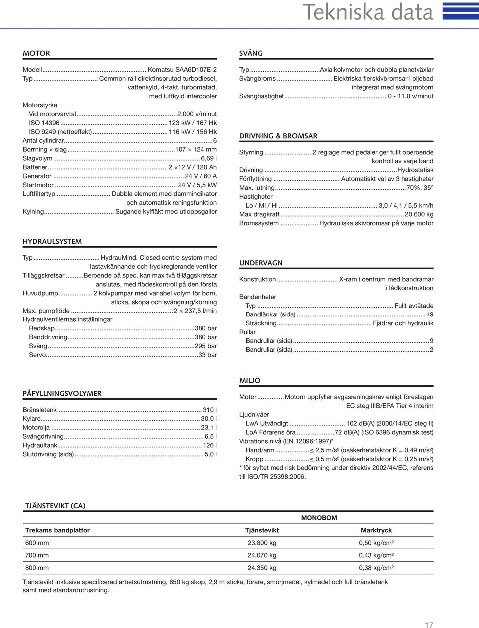 .. 24 V / 5,5 kw Luftfiltertyp... Dubbla element med dammindikator och automatisk reningsfunktion Kylning... Sugande kylfläkt med utloppsgaller SVÄNG Typ.
