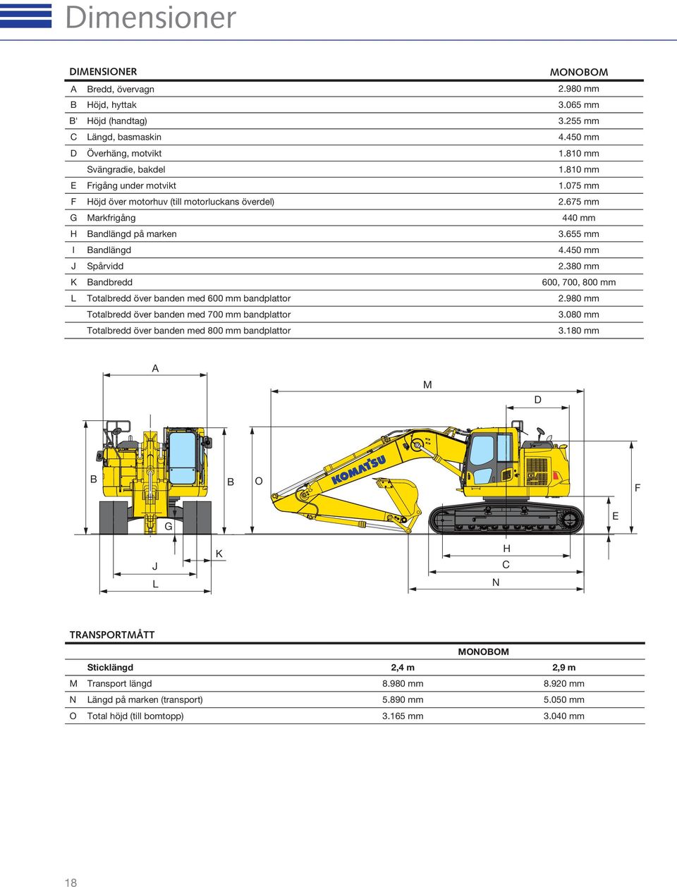 380 mm K Bandbredd 600, 700, 800 mm L Totalbredd över banden med 600 mm bandplattor 2.980 mm Totalbredd över banden med 700 mm bandplattor 3.080 mm Totalbredd över banden med 800 mm bandplattor 3.