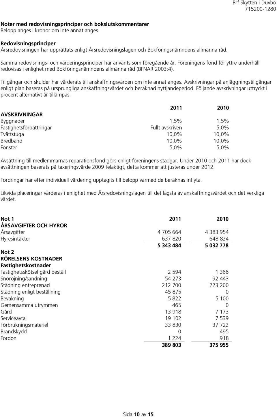 Föreningens fond för yttre underhåll redovisas i enlighet med Bokföringsnämndens allmänna råd (BFNAR 2003:4). Tillgångar och skulder har värderats till anskaffningsvärden om inte annat anges.